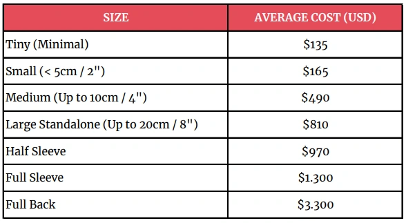 How Much Does a Tattoo Cost? – Guide W/ Calculator + Examples