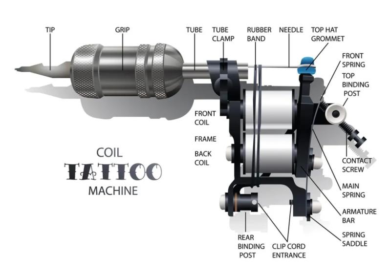 How to Build & Upgrade Your Coil Tattoo Machine