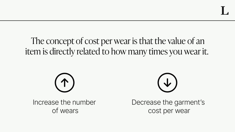 What Is Cost Per Wear?